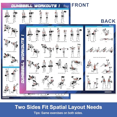 Dumbbell Workout Poster Set (2 Pack) - 44 Exercises, 18" x 24"