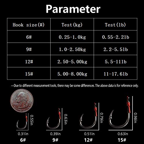 Dyxssm 15# Carp Fishing Hooks with Spring Feeder – Pack of 4, Anti-Tangle Design