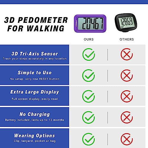 3D Pedometer Step Counter for Walking - Purple Clip Tracker