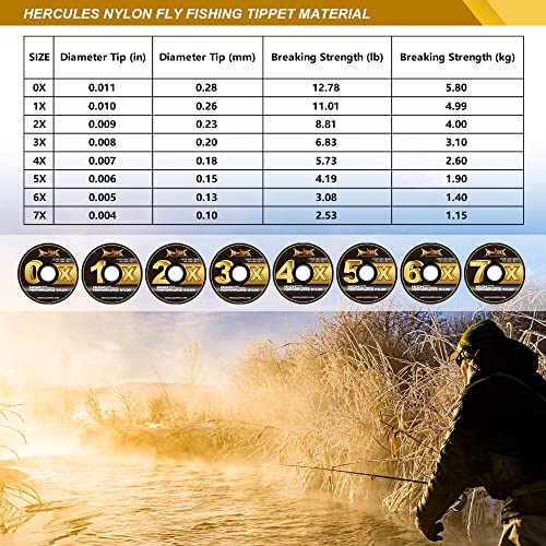 Fly Fishing Tippet 3 Pack - Clear Nylon, 5X - 55 Yards with Holder