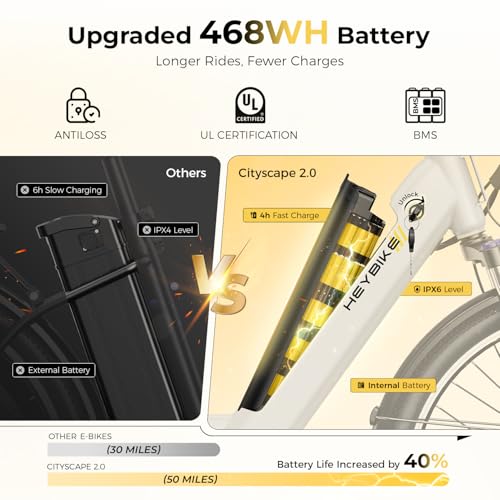 Electric Commuter Bike - Heybike Cityscape 2.0, 1200W Motor, 50 Miles, Chalky White