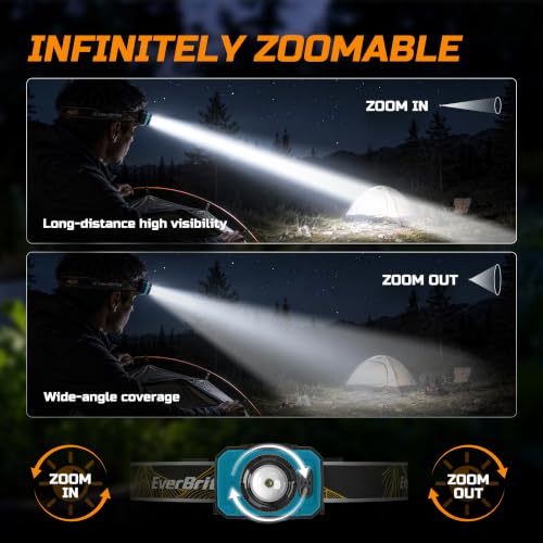 EverBrite Rechargeable Headlamp 600LM with Motion Sensor Aqua Blue - Zoomable & Adjustable
