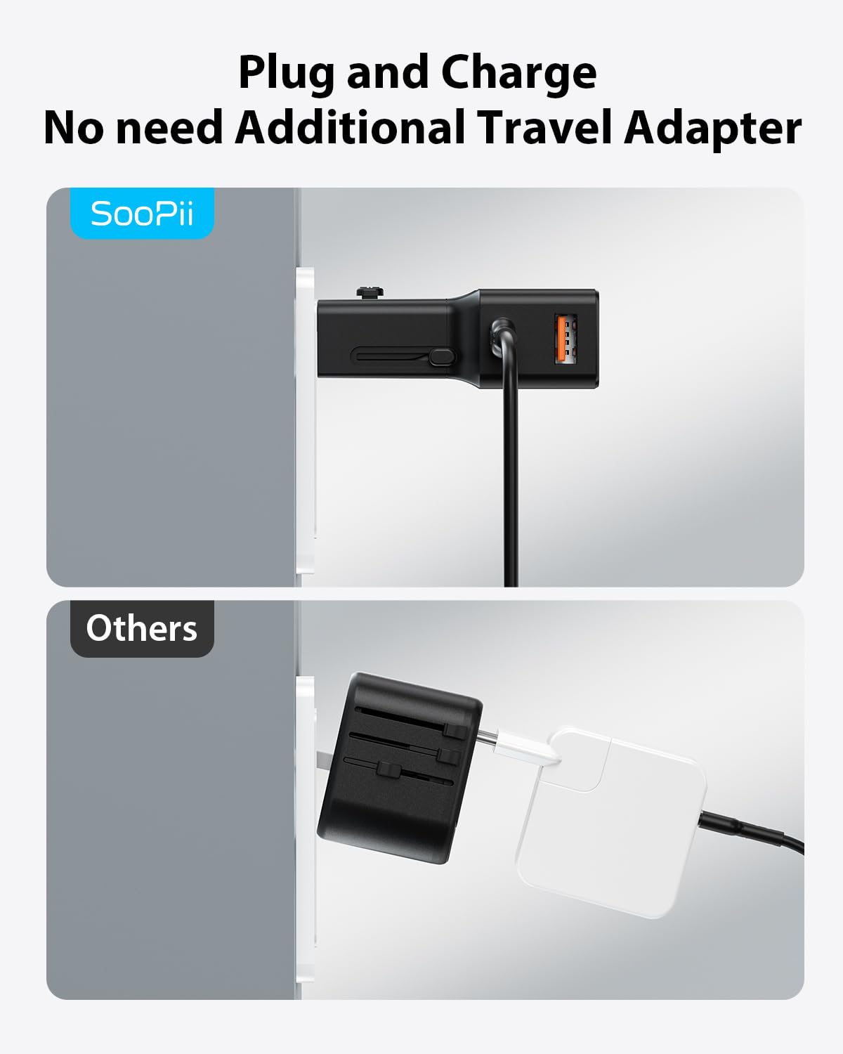 SooPii Gan USB C Charger 25W, 2 Port PD PPS QC Universal Travel Adapter, All-in-One Travel Charger with US UK EU AU Plug Adapter for Galaxy S25/S24/Note 20, iPhone 16/15/14, iPad, Pixel and More