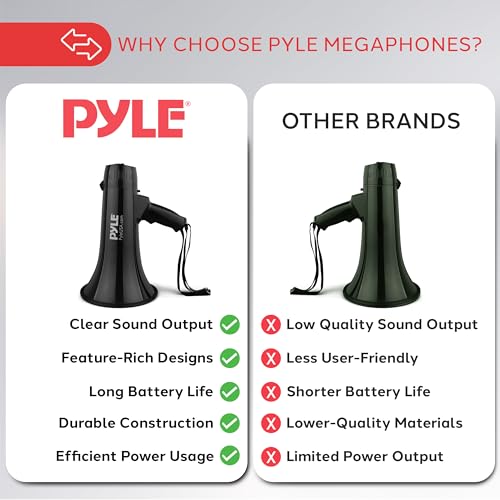 40W Megaphone Speaker with Siren - 1000 Yard Range, 8'' Diameter x 13.2'' Length