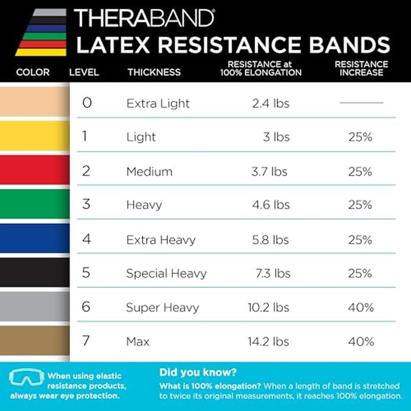 THERABAND Resistance Bands, 6 Yard Roll Professional Latex Elastic Band For Upper Body, Lower Body, & Core Exercise, Physical Therapy, Pilates, At-Home Workouts, & Rehab, Red, Medium, Level 3