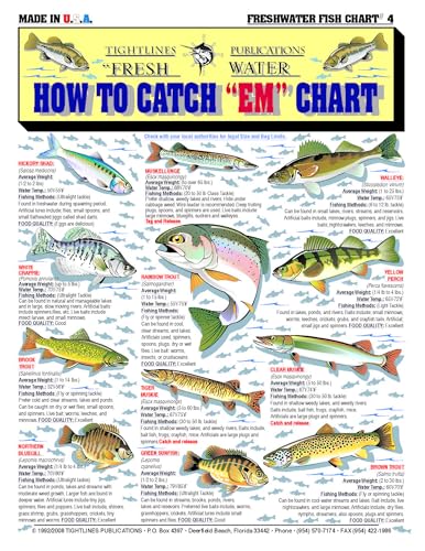 Waterproof Freshwater Fish Identification Chart - Quick Reference Guide for Anglers