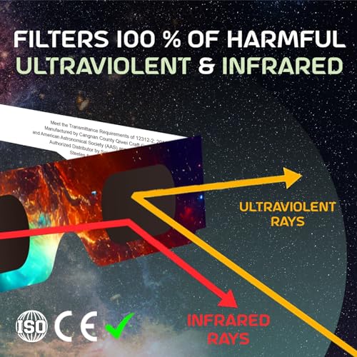 Helioclipse 25 Pack Solar Eclipse Glasses 2024 - Trusted for Direct Solar Eclipse Viewing - Iso 12312-2 & Ce Certified