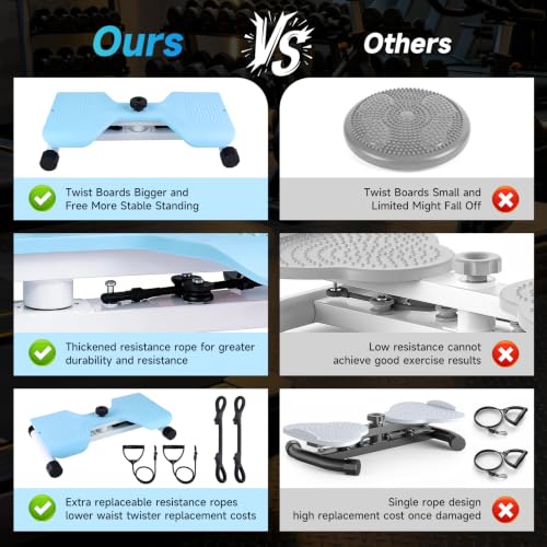 Waist Twister Machine - Noiseless Core & Belly Fat Workout - Blue