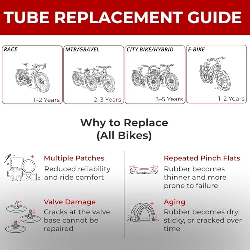29 Inch Mountain Bike Tubes - Pack of 2, Black, Butyl Rubber