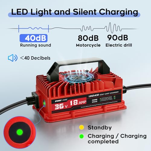 36V Golf Cart Battery Charger - 18 Amp Rapid Charging - Red