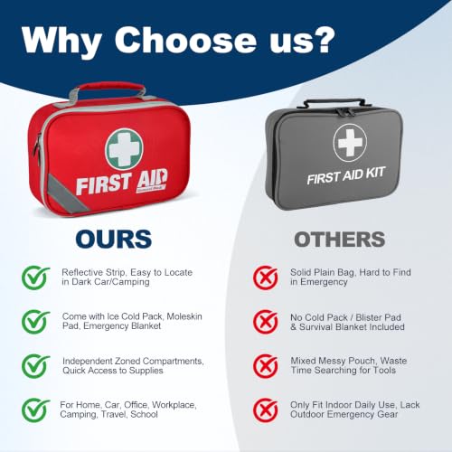 2-in-1 First Aid Kit with 215 Pieces & Mini 43-Piece Kit