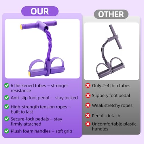 Enhanced Pedal Resistance Band with Handles for Full Body Workout