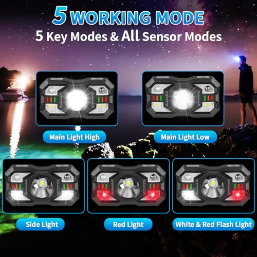 Rechargeable LED Headlamp - 5 Modes, Motion Sensor, Waterproof