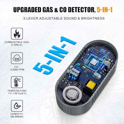 5-in-1 Carbon Monoxide Detectors, Combination Natural Gas Leak Detector and Carbon Monoxide detectors Plug in with 9V Battery Backup, Travel Carbon Monoxide Detector with Voice Brightness Control