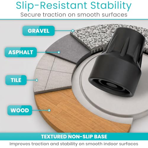 Vive Cane Tips (Set of 2) - Heavy Duty 3/4 inch Replacement Rubber