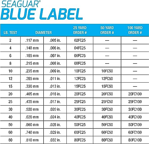 100% Fluorocarbon Fishing Leader Line for Saltwater - Multiple Sizes