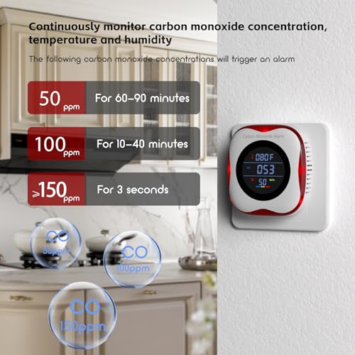 Carbon Monoxide Detectors Plug in Wall,TEYUAN 3-in-1 CO Detector | Humidity |Temperature Meter with LCD Display Sound & Light Warning,CO Level Monitor for Home RV Trip Camp-2 Pcs
