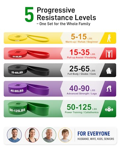 Resistance Bands Set - 5 Levels of Pull Up Assistance - Colorful