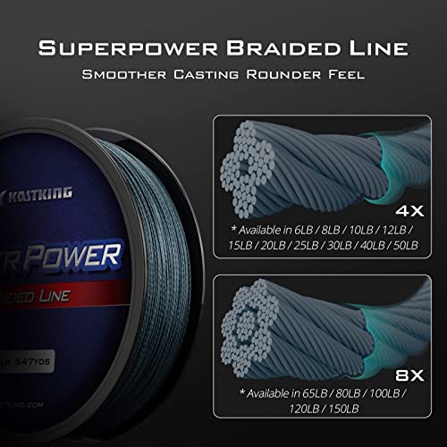 Superpower Braided Fishing Line - Abrasion Resistant, Zero Stretch