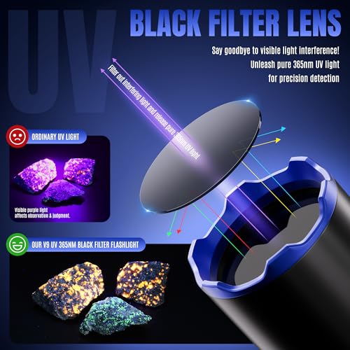 VMTENMV Mini 365nm UV Flashlight with Filter, LCD Display & USB-C Rechargeable - Blue-Violet