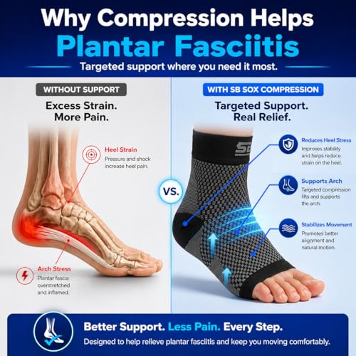 Compression Socks for Plantar Fasciitis Relief - Navy, Medium