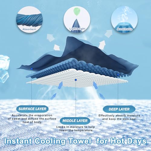 Aenfaiy 4-Pack Cooling Towels 40x12 in – Silicone Case, Carabiner & 4 Colors