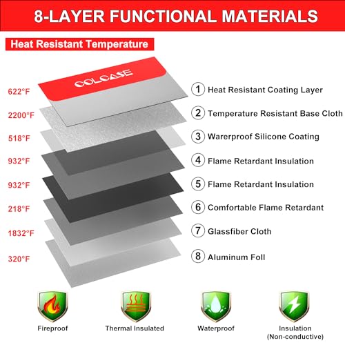 COLCASE Fireproof Document Bag with Lock 5200¢µ Heat Insulated Waterproof and Fireproof Bag with Zipper Fireproof Bag Storage for Money, Documents,Passport and Valuables 15 x 11 inches