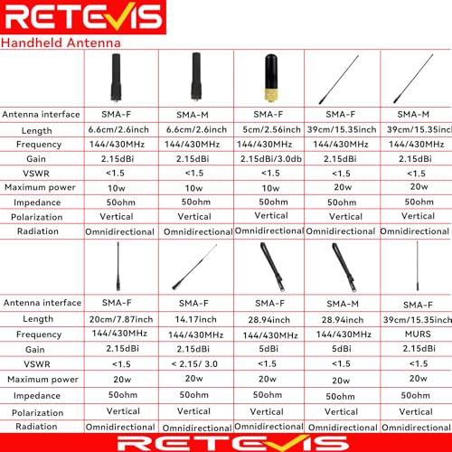 Dual Band VHF/UHF Antenna for Walkie Talkies - SMA Female, 5cm