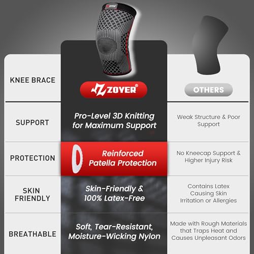 ZOYER Medium Knee Support Brace with Gel Patella Pad, 2 Pack for Men & Women