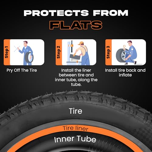 Happy Ebikes Fat Bike Tire Liners 2 Pack - Puncture-Proof 20x4, 24x4, 26x4