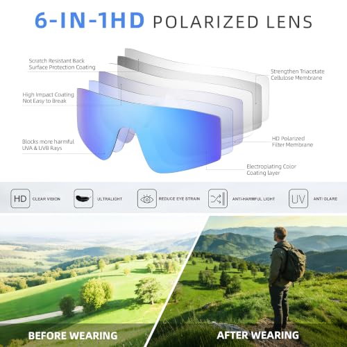 Kegrimi White Frame Iceblue Polarized Sports Sunglasses for Men & Women, UV400 Protection, 1 Pack