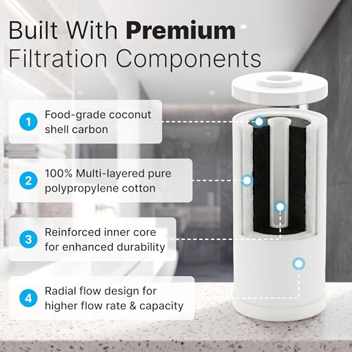 5 Micron 10” x 4.5” Whole House Water Filter Cartridge