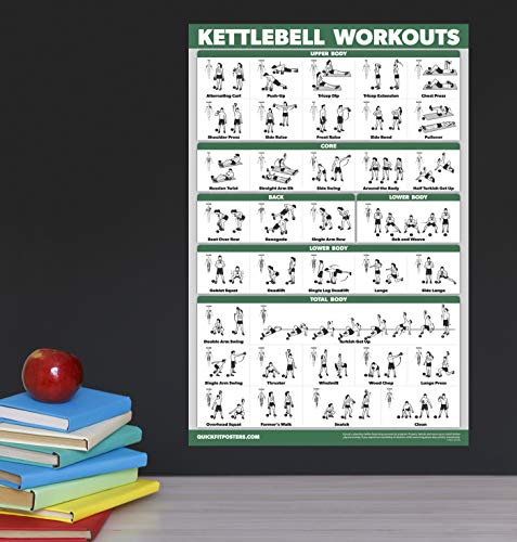 Kettlebell Workout Poster Set - 2 Pack, Laminated 18" x 24"