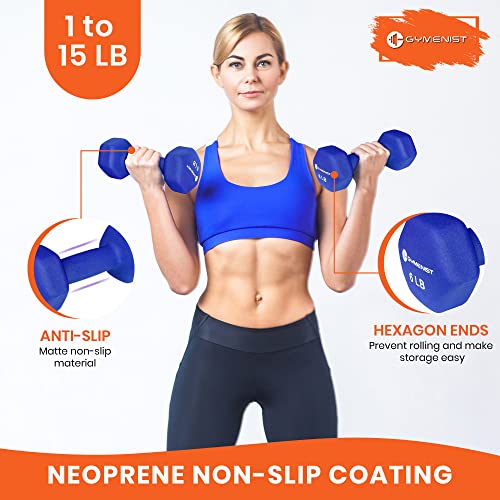 1 Pound Neoprene Dumbbell Set - Soft Non-Slip Grip, Pair of 2