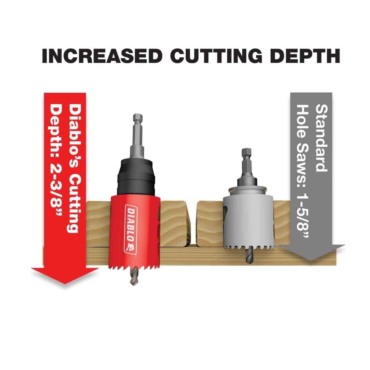 Diablo Carbide Teeth Hole Saw for Wood and Metal - Fits with Snap-Lock Plus Mandrel System, Tool-Free Plug Ejection - 1" Diameter, 2-3/8" Length - DHS1000CT
