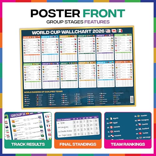 2026 World Cup Bracket Poster - Soccer Fixtures & Stadiums