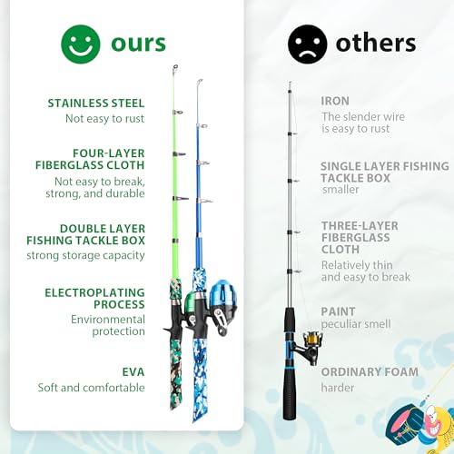 Kids Fishing Pole Set with Reel - Blue & Green Beginner Kit for Boys & Girls 3-12