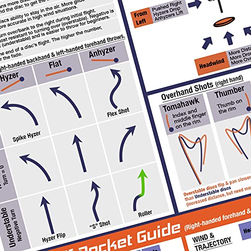 Disc Golf Pocket Guide - Right & Left Handed Players