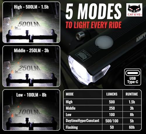 CATEYE AMPP500S USB Rechargeable Bike Headlight - Bright Cycling Light