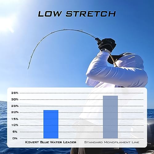 KastKing Kovert Blue Water Fluorocarbon Leader Line 30LB 50 Yards - Clear, Saltwater Fishing Tackle