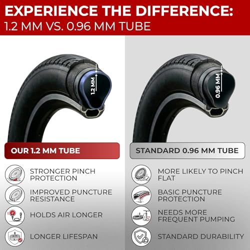 Fincci 27.5 Inch Bike Inner Tubes 2 Pack with 48mm Schrader Valves, Fit 2.1-2.35 Wide Tires
