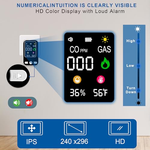 2 Pack Carbon Monoxide Detectors & Natural Gas Alarm Plug in,4-in-1 CO Detector & Combustible Gas Sensor with Battery Backup,Temperature & Humidity Display,Ideal for Home Travel