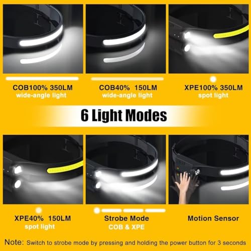 Rechargeable Headlamp 2 Pack with Motion Sensor - 230° Wide Beam LED