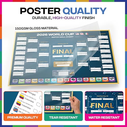 2026 World Cup Bracket Poster - Soccer Fixtures & Stadiums
