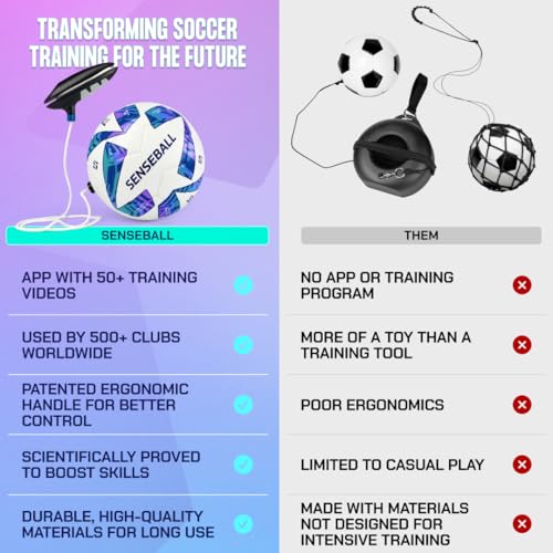 SenseBall Soccer Training Ball Size 3 Blue & White with App for Kids & Youth