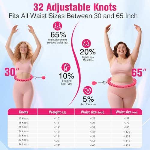 Weighted Hula Hoop for Weight Loss - 32 Detachable Parts, Rosy