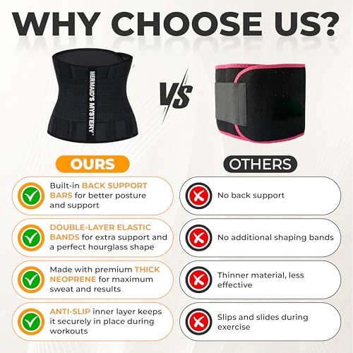 Waist Trimmer with Back Support - Sweat Belt for Men & Women - Black / M
