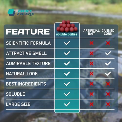 Bait Nerd 16mm Strawberry Soluble Carp Fishing Boilies - 30 Pieces