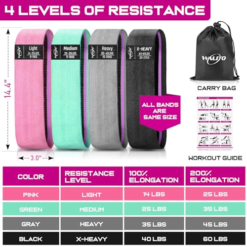 Pink, Aqua, Grey & Black Fabric Resistance Bands for Glutes & Legs - Workout & Exercise