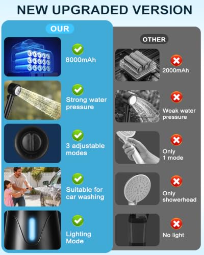 Portable Camping Shower Pump with Night Light – 2 GPM, 8000mAh Battery